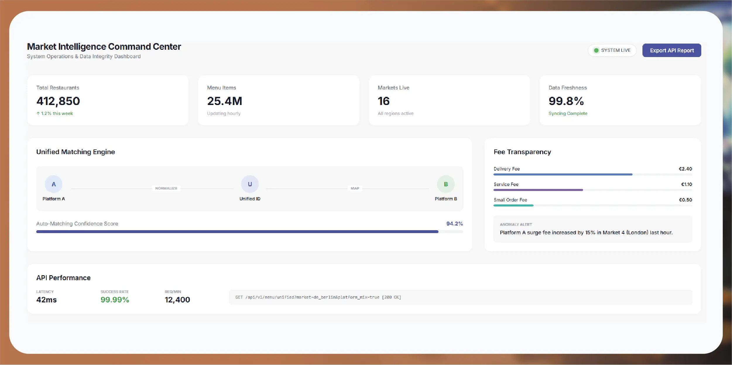 BigBasket & JioMart Online Grocery Intelligence